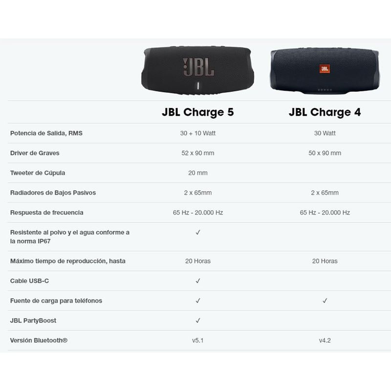 Altavoz Bluetooth JBL Charge 5 40W Rojo 